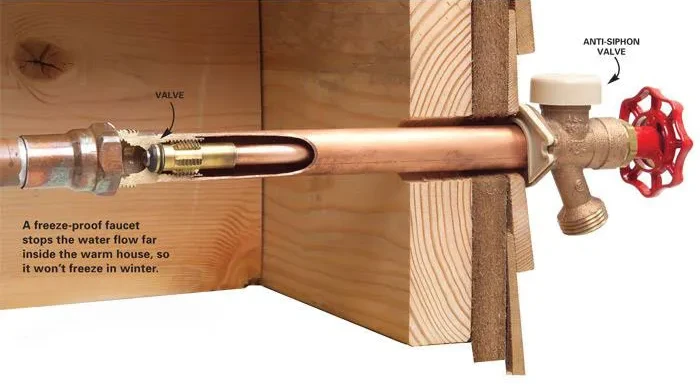 Frost-Free Faucet